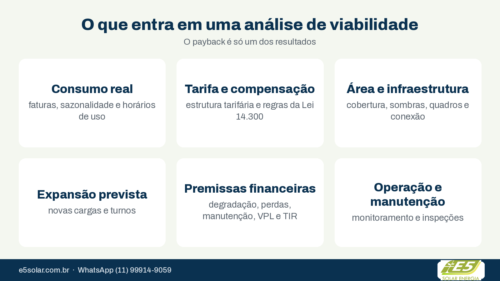 O que entra em uma análise de viabilidade de energia solar para empresas: consumo, tarifa, área, expansão, premissas financeiras e operação.